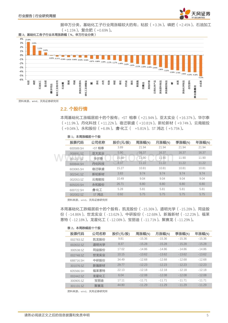 20240107_天风证券_基础化工行业：工信部等八部门联合印发《推进磷资源高效高值利用实施方案》R134a、乙二醇价格上涨_20页.pdf_第5页