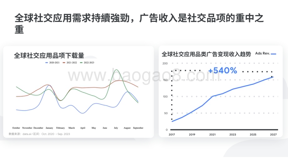 20231211_谷歌_传媒行业：2023年Google社交应用广告变现指南_40页.pdf_第2页