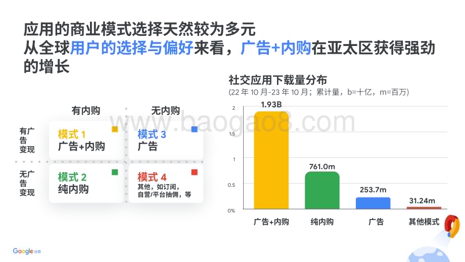 20231211_谷歌_传媒行业：2023年Google社交应用广告变现指南_40页.pdf_第3页