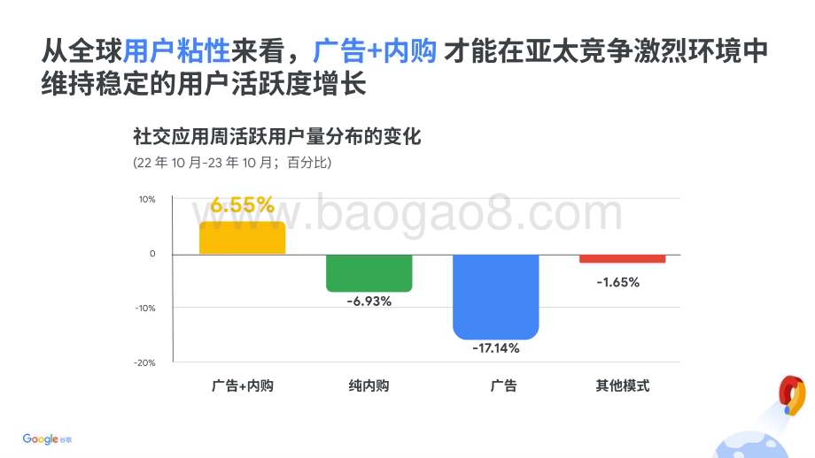 20231211_谷歌_传媒行业：2023年Google社交应用广告变现指南_40页.pdf_第4页
