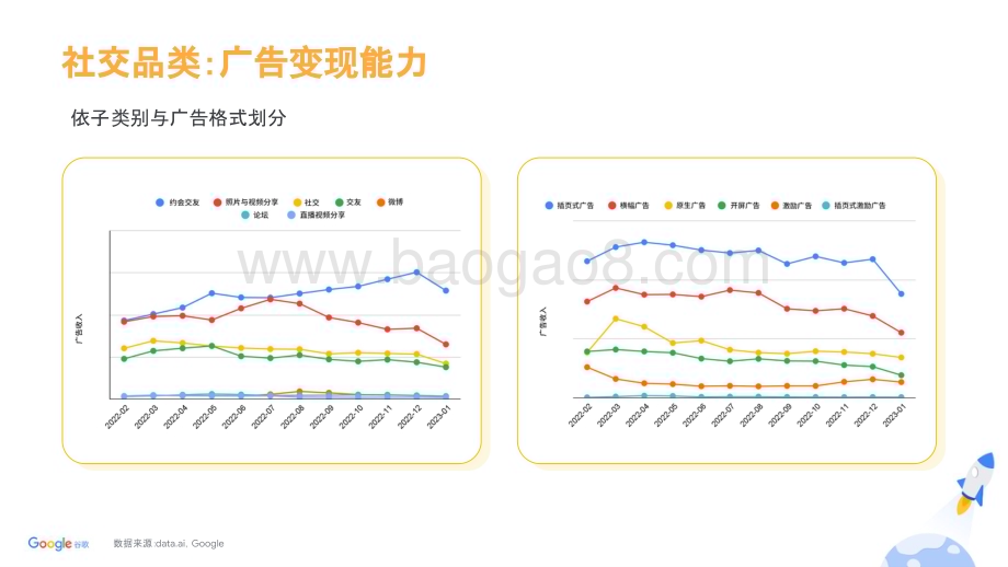 20231211_谷歌_传媒行业：2023年Google社交应用广告变现指南_40页.pdf_第5页
