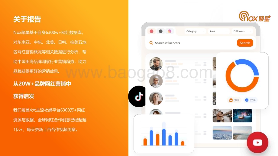 20231225_Nox聚星_网红营销行业：2023中东网红营销生态报告_46页.pdf_第2页