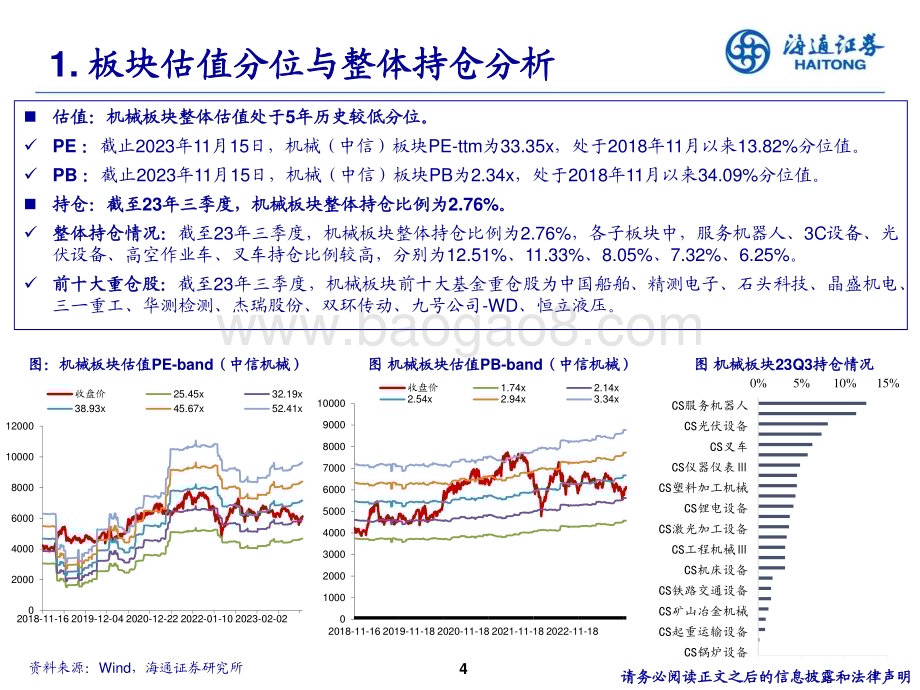 20231211_海通证券_机械行业2024年策略：寻求确定性、拥抱新变化_39页.pdf_第4页
