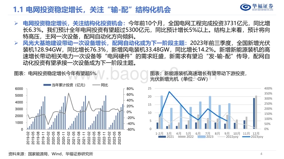 20231231_华福证券_电力设备&工控板块行业2024年度策略：东风随春归发我枝上花_42页.pdf_第4页