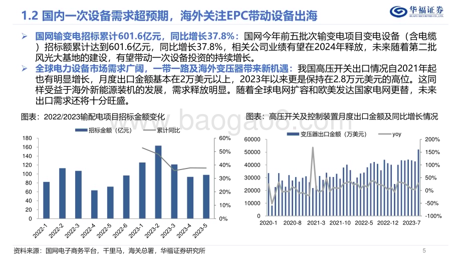 20231231_华福证券_电力设备&工控板块行业2024年度策略：东风随春归发我枝上花_42页.pdf_第5页