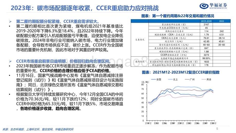 20231219_华福证券_环保行业2024年度策略：关注碳市场&泛环保&高股息的投资机遇_29页.pdf_第5页