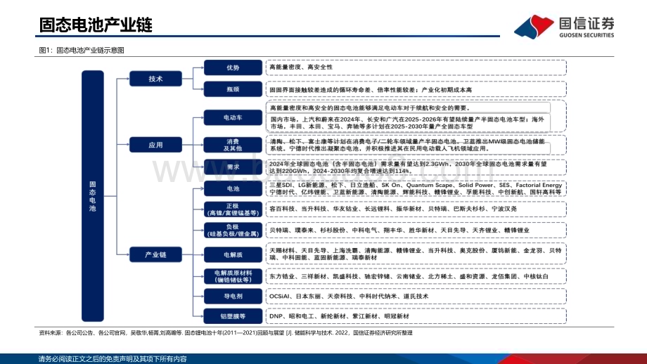 20231228_国信证券_锂电行业深度系列：固态电池安全与能量密度优势明显产业化加速发展_38页.pdf_第4页