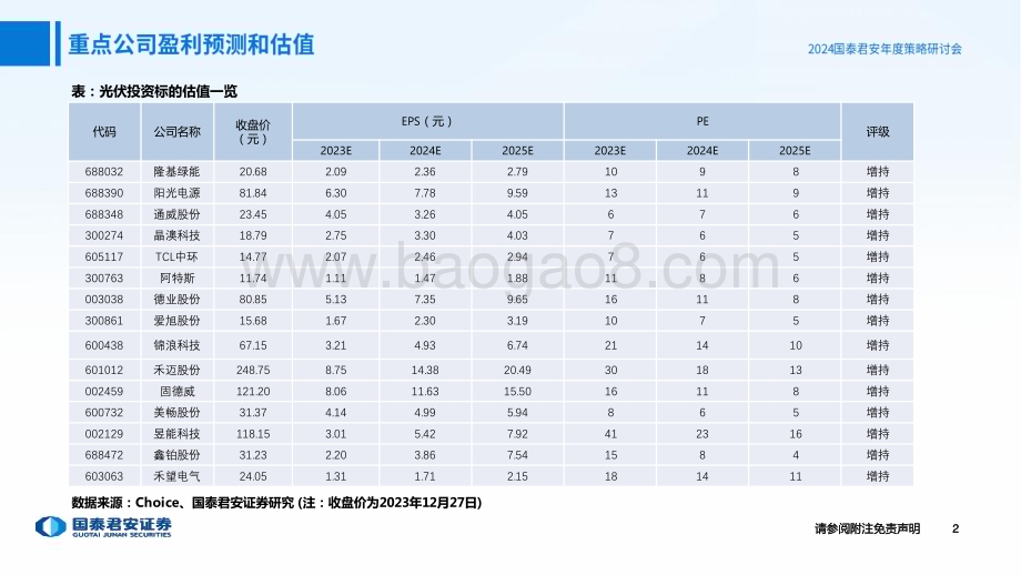 20231227_国泰君安_光伏行业2024年度策略：聚焦技术升级、龙头企业、美国市场_50页.pdf_第3页