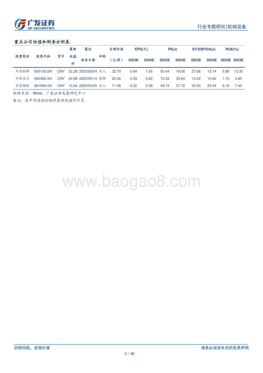 20230625_广发证券_造船行业证券研究报告：零碳转型东风替代燃料奇点_40页.pdf_第2页