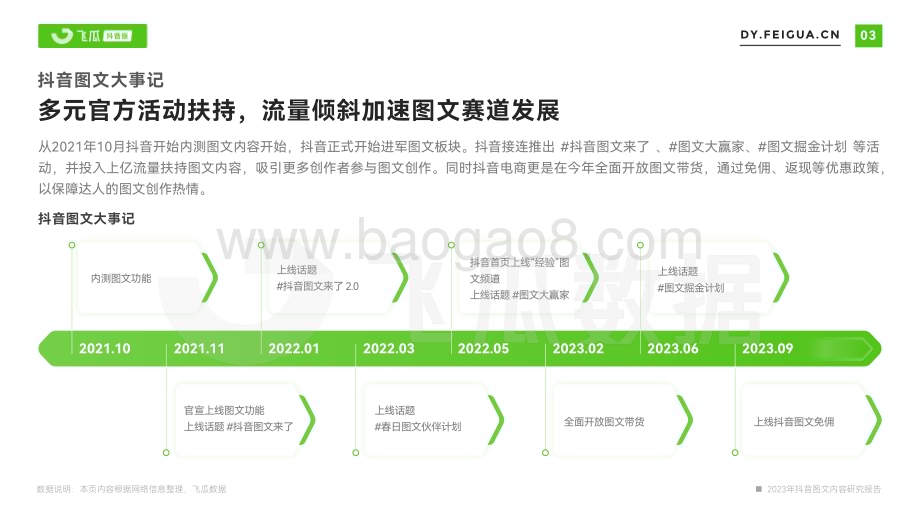 20231224_飞瓜数据_传媒行业：2023年抖音图文内容研究报告_26页.pdf_第4页
