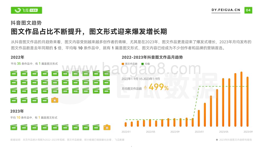 20231224_飞瓜数据_传媒行业：2023年抖音图文内容研究报告_26页.pdf_第5页