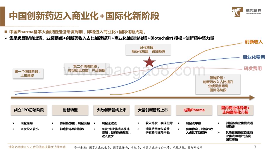 20231213_德邦证券_生物医药行业：紧跟创新产业周期战略性看好Pharma！_28页.pdf_第4页