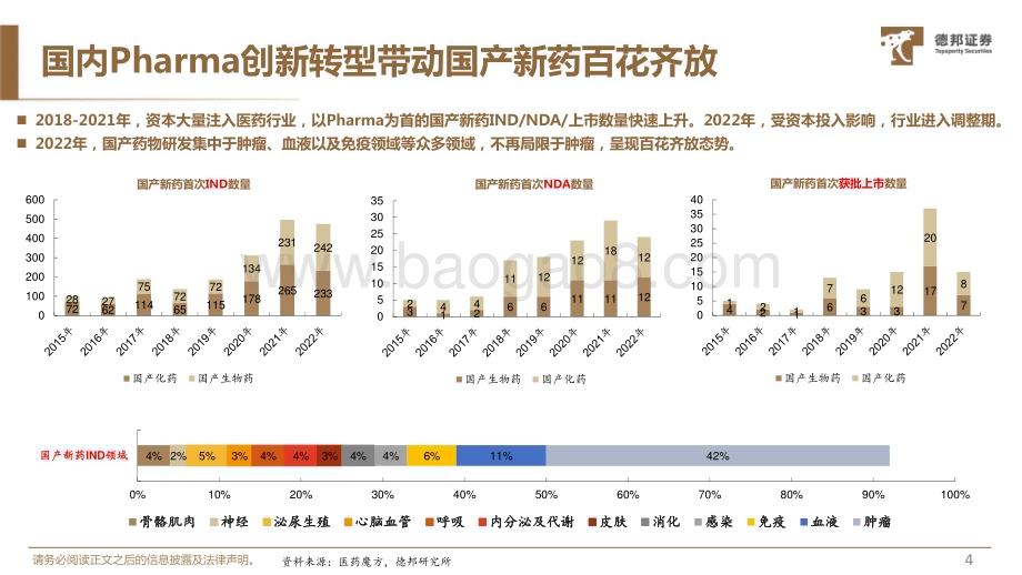 20231213_德邦证券_生物医药行业：紧跟创新产业周期战略性看好Pharma！_28页.pdf_第5页