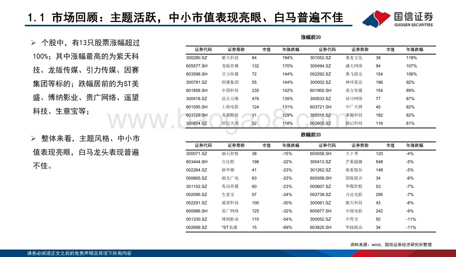 20231224_国信证券_传媒行业2024年投资策略：把握景气趋势关注新科技融汇落地_52页.pdf_第5页