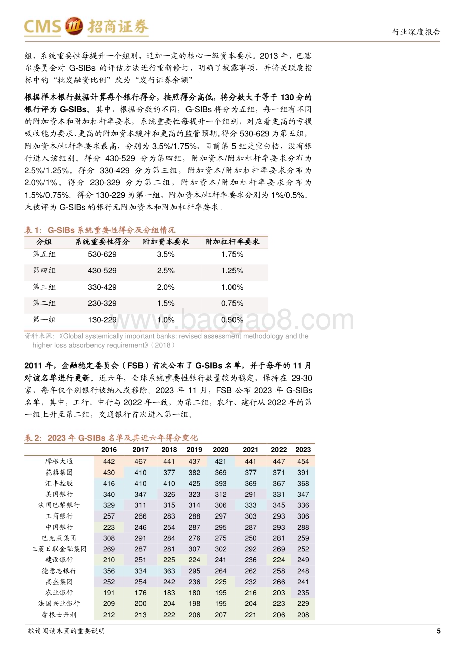 20240111_招商证券_银行业：2024年TLAC债及资本债供给怎么看？_23页.pdf_第5页