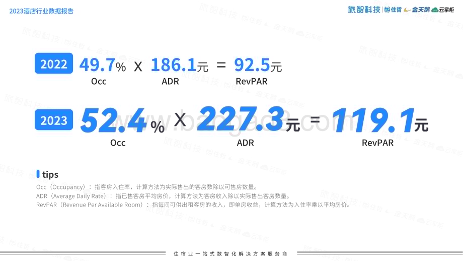 20240106_旅智科技_中国住宿行业2023年度数据报告暨2024元旦假期预测_44页.pdf_第4页
