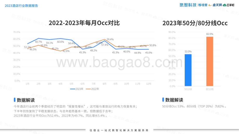 20240106_旅智科技_中国住宿行业2023年度数据报告暨2024元旦假期预测_44页.pdf_第5页