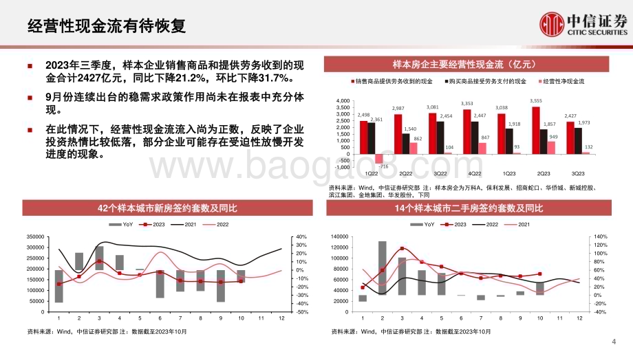20231123_中信证券_房地产行业专题研究报告：越过信用分水岭_35页.pdf_第4页
