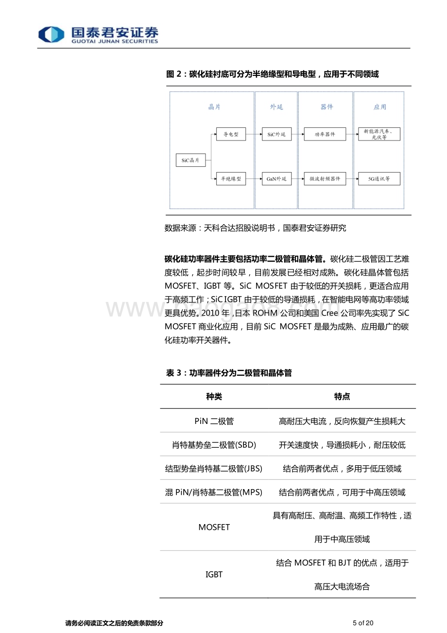 20230506_国泰君安证券_碳化硅行业证券研究报告：第三代半导体明日之星“上车+追光”跑出发展加速度_21页.pdf_第5页