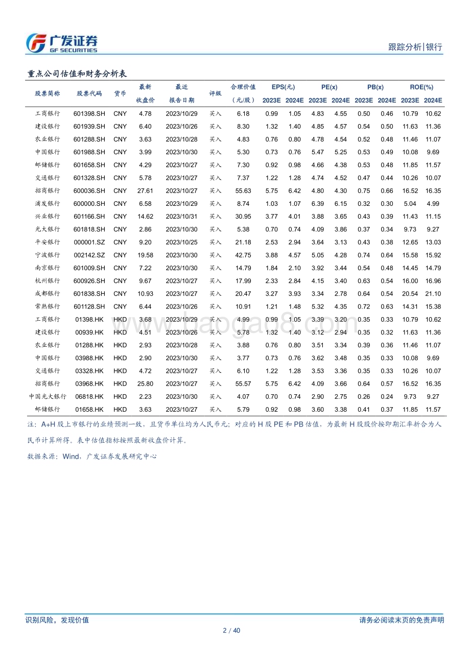 20231224_广发证券_银行业资负跟踪：存款利率下调的意义_40页.pdf_第2页