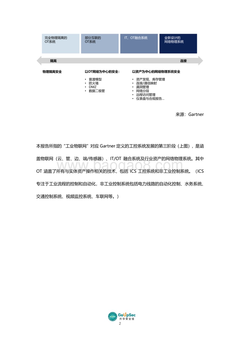 20231231_升华安全佳_物联网行业：2023物联网安全产品及服务购买决策参考_139页.pdf_第4页