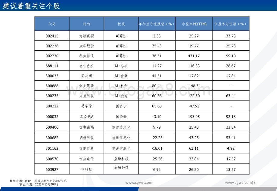 20231225_长城证券_计算机行业2024年度投资策略：大科技主线延续聚焦数据要素、AI应用及信创_67页.pdf_第3页
