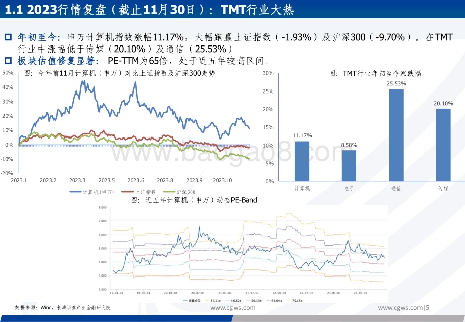 20231225_长城证券_计算机行业2024年度投资策略：大科技主线延续聚焦数据要素、AI应用及信创_67页.pdf_第5页