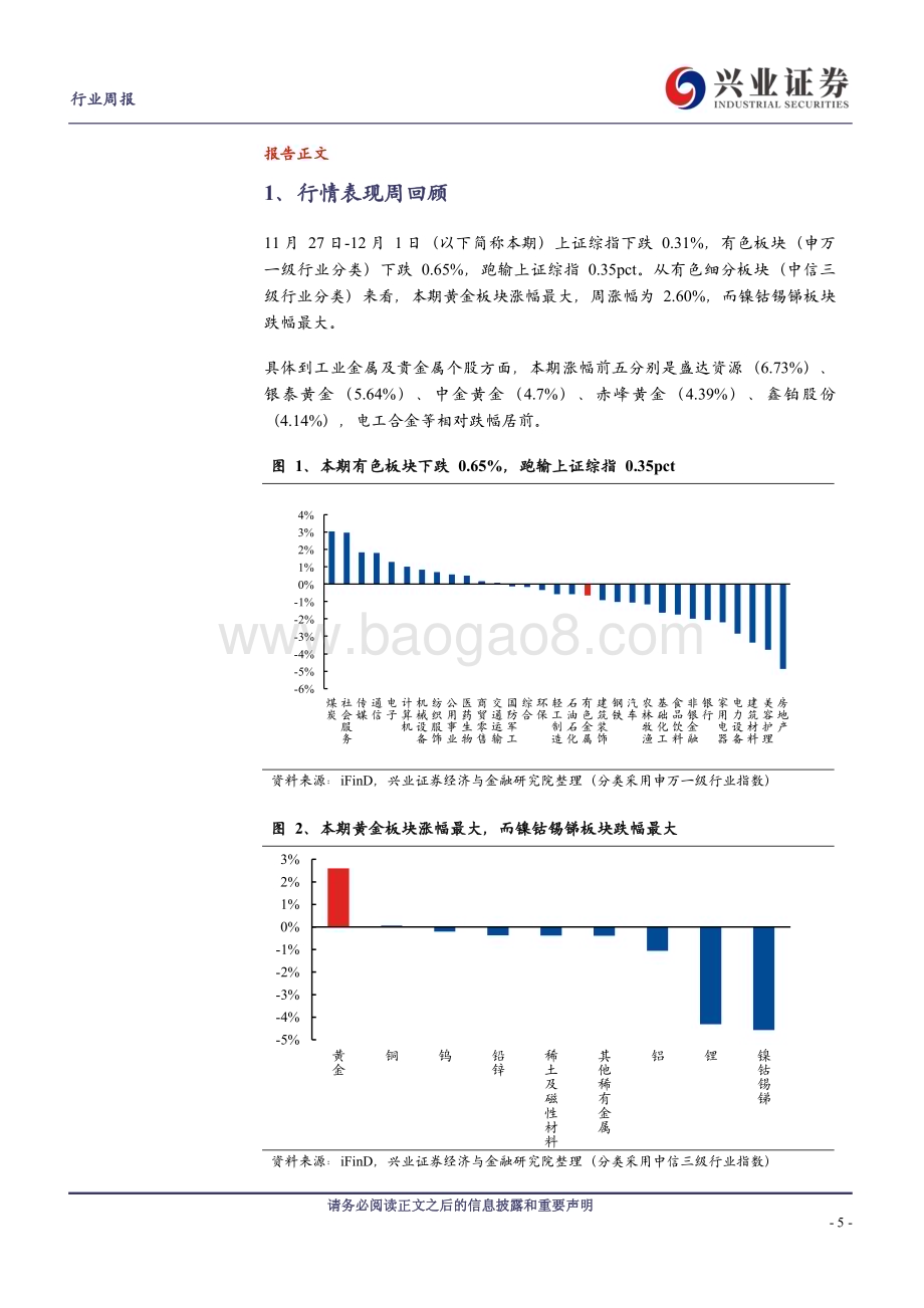 20231204_兴业证券_有色金属行业：降息预期升温推动金价大幅上行_26页.pdf_第5页