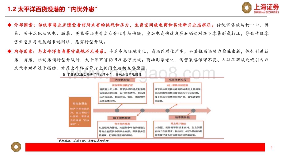 20231201_上海证券_商贸零售行业：中国商业零售变革之路_58页.pdf_第4页