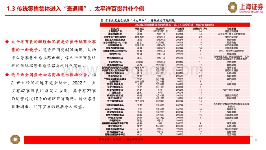 20231201_上海证券_商贸零售行业：中国商业零售变革之路_58页.pdf_第5页