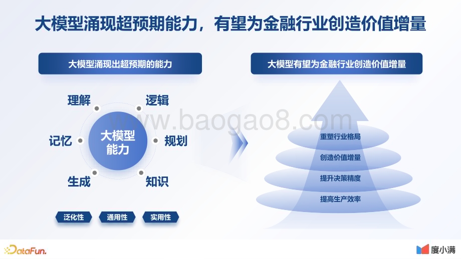 20231124_度小满_金融行业：金融大模型技术创新与应用探索_46页.pdf_第4页