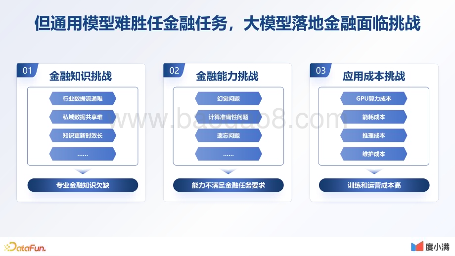 20231124_度小满_金融行业：金融大模型技术创新与应用探索_46页.pdf_第5页