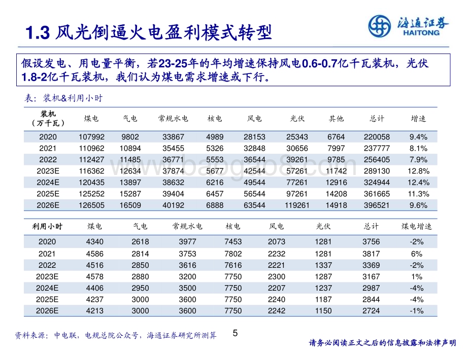 20231210_海通证券_公用事业行业2024年度策略：现货电辅助服务容量电费支撑电力盈利可期_20页.pdf_第5页