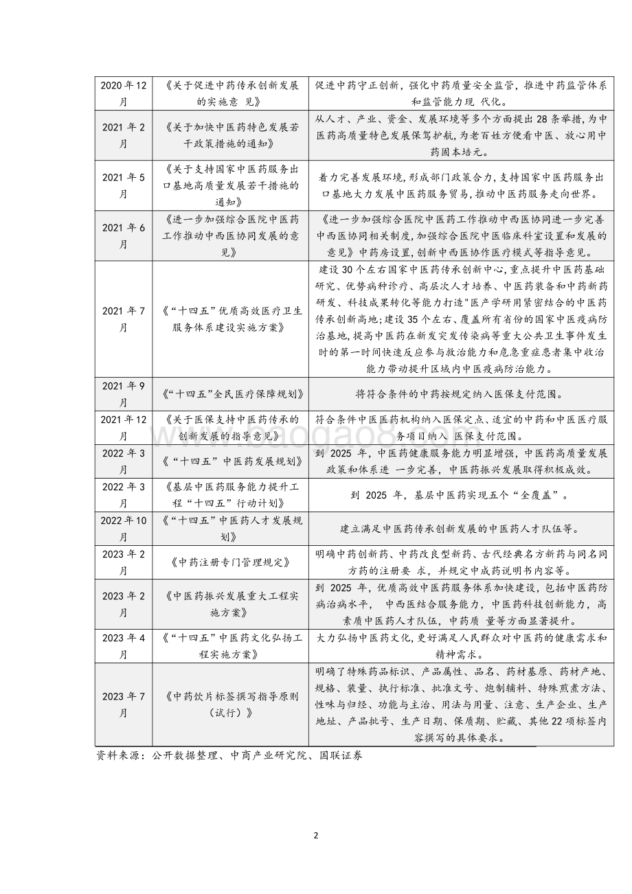 20231227_艾德证券_中国中药行业：政策明确中医药发展中医药市场稳步增长_21页.pdf_第5页