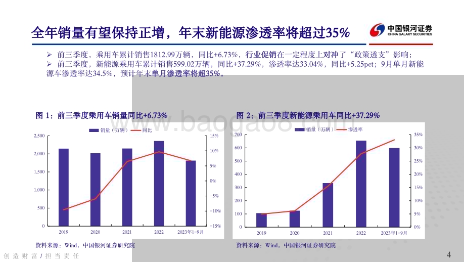 20231130_银河证券_汽车行业：华为、小米新品相继亮相智能汽车市场迎新格局重塑_40页.pdf_第4页