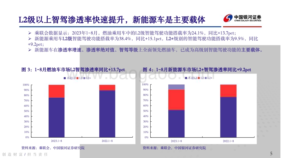 20231130_银河证券_汽车行业：华为、小米新品相继亮相智能汽车市场迎新格局重塑_40页.pdf_第5页