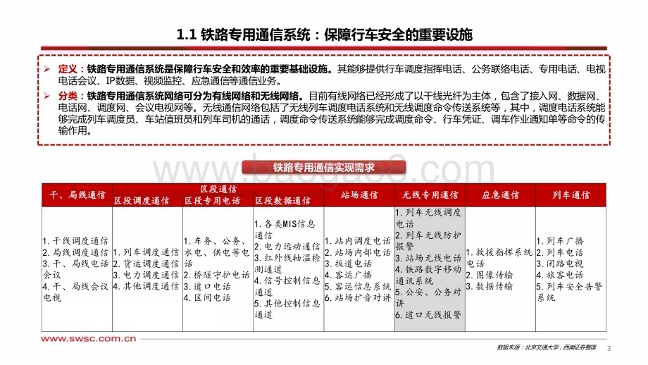20231212_西南证券_通信行业：铁路专网无线系统迭代拐点将至_28页.pdf_第4页