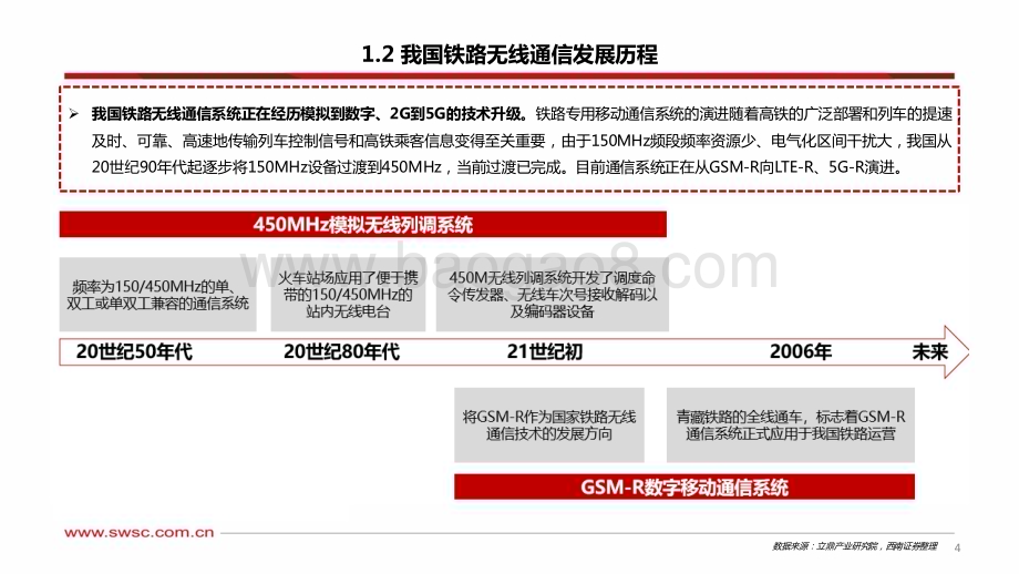 20231212_西南证券_通信行业：铁路专网无线系统迭代拐点将至_28页.pdf_第5页