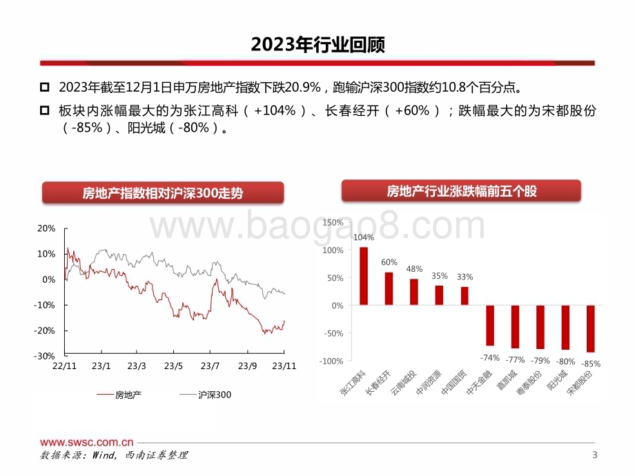 20231212_西南证券_房地产行业2024年投资策略：基本面延续筑底两大工程助力高质量发展_55页.pdf_第4页