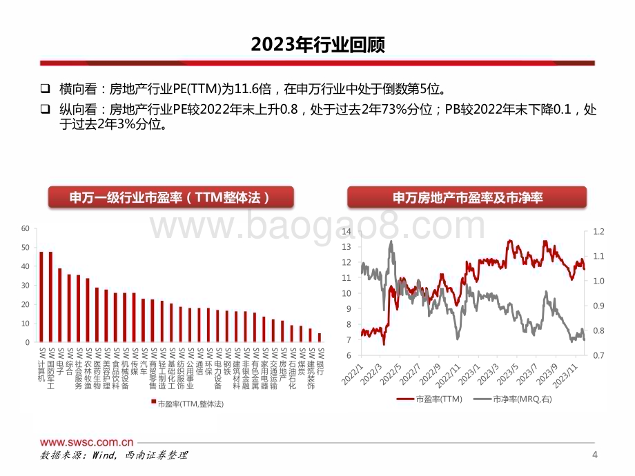 20231212_西南证券_房地产行业2024年投资策略：基本面延续筑底两大工程助力高质量发展_55页.pdf_第5页