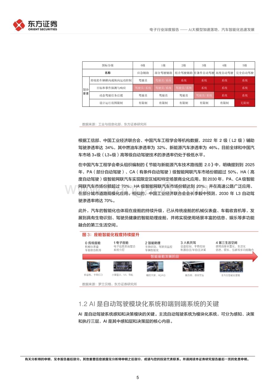 20230627_东方证券_电子行业证券研究报告：AI大模型加速落地汽车智能化迅速发展_30页.pdf_第5页