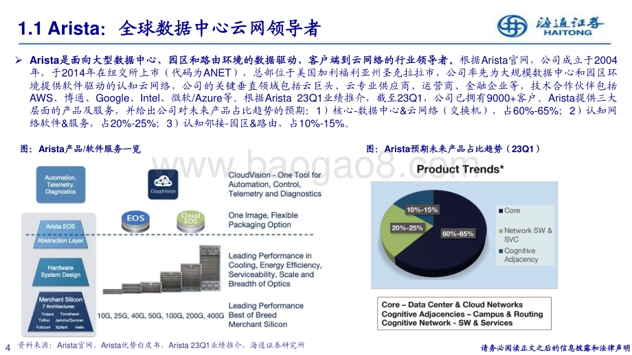 20231221_海通证券_通信行业Arista：全球高速数据中心交换机领航者站上AI浪潮之巅_32页.pdf_第4页