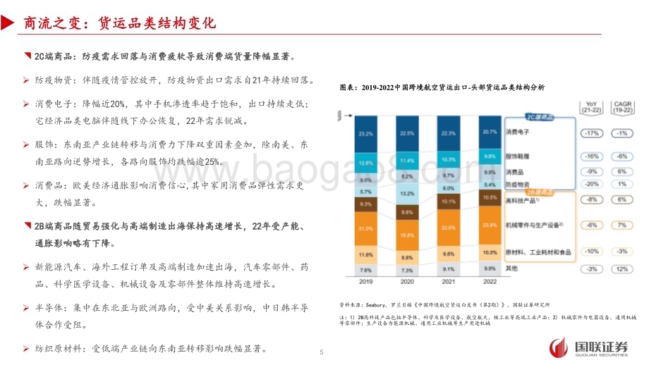20231213_国联证券_跨境电商物流行业专题：观商流之变抓物流机遇_26页.pdf_第5页
