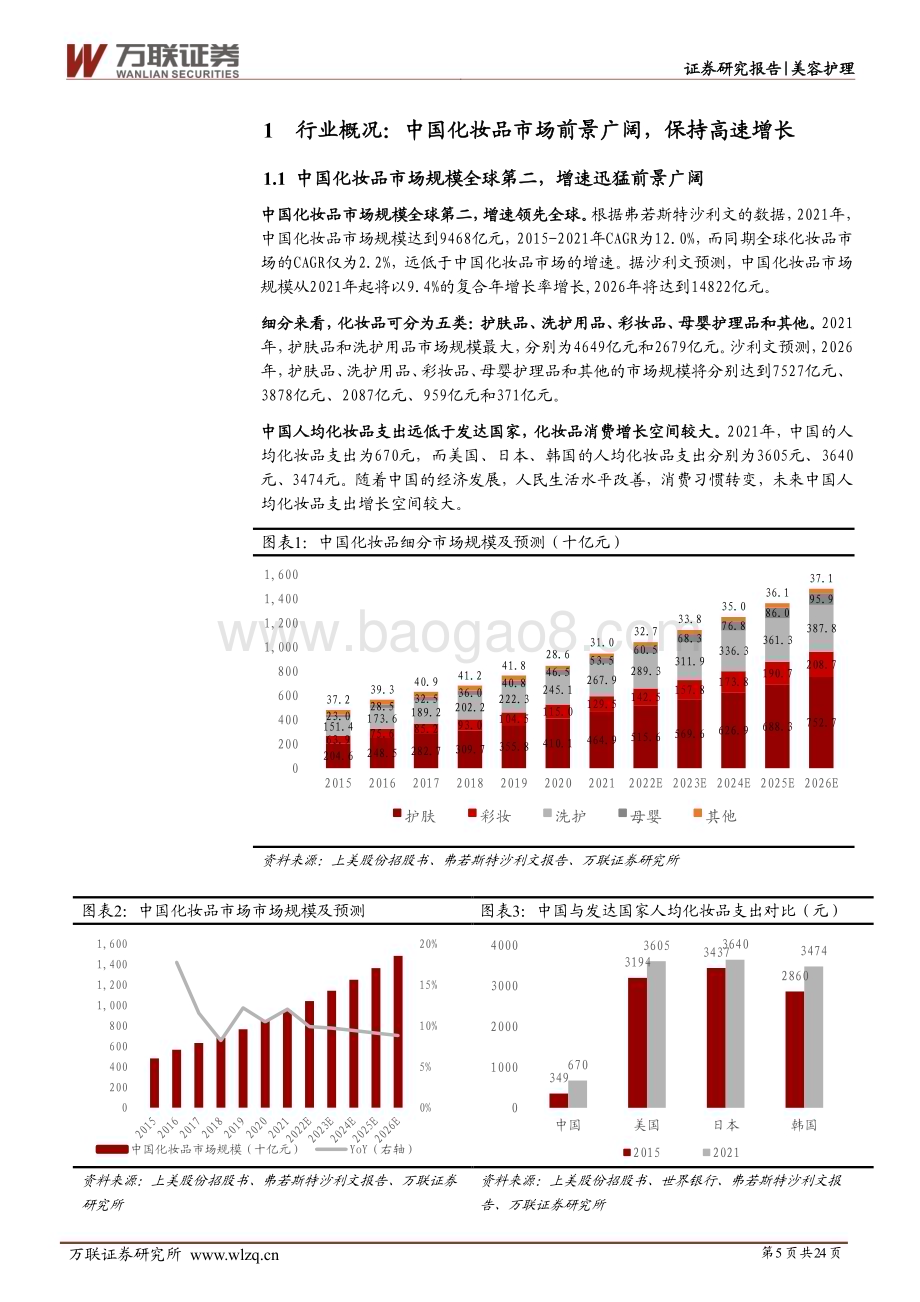 20230629_万联证券_化妆品行业证券研究报告：中国化妆品多个细分市场蓬勃发展上美股份凭借多品牌、多渠道发力_24页.pdf_第5页