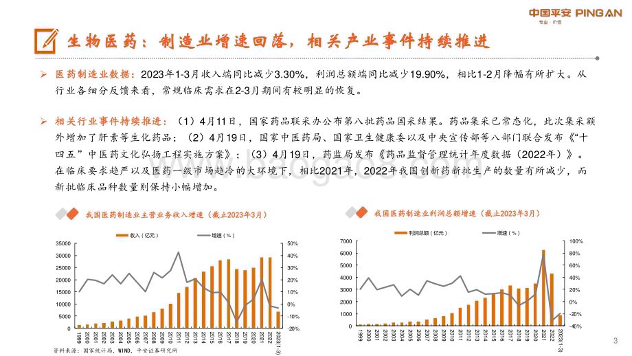 20230508_平安证券_月酝知风之医健文旅大消费行业：行业分化机会来自细分领域_24页.pdf_第3页