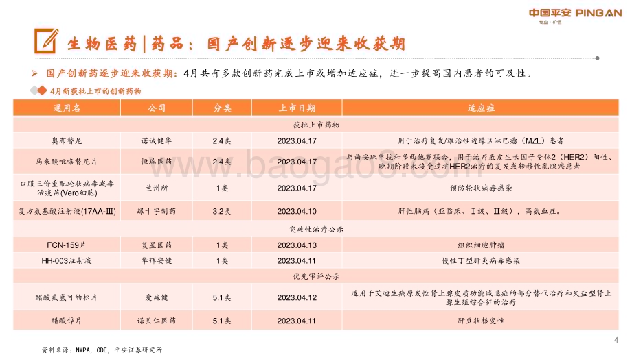 20230508_平安证券_月酝知风之医健文旅大消费行业：行业分化机会来自细分领域_24页.pdf_第4页