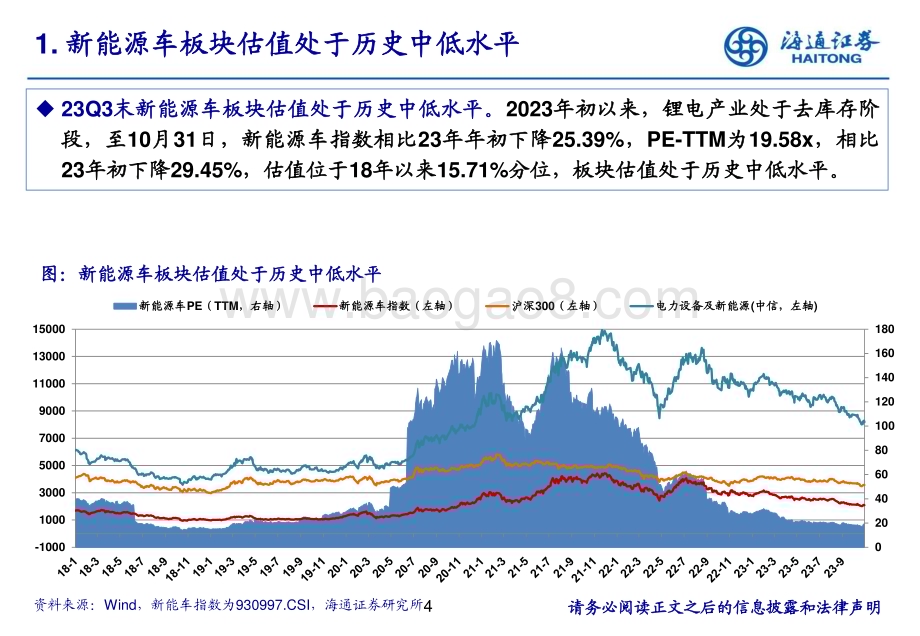 20231222_海通证券_电力设备及新能源行业：锂电板块2023Q3持仓分析_30页.pdf_第4页