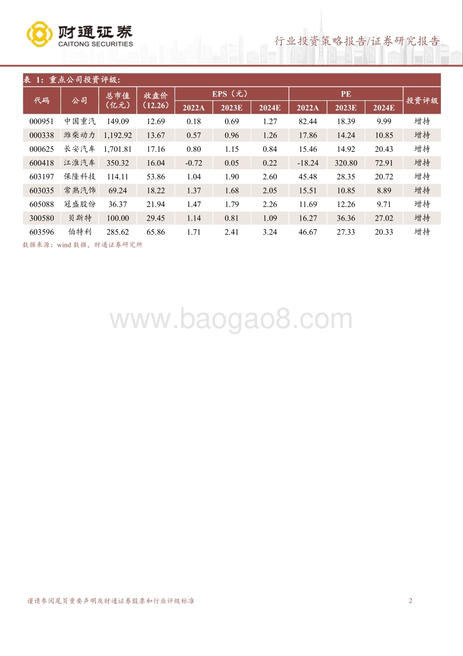 20231227_财通证券_汽车及零部件行业2024年投资策略：汽车智能化加产业链出海成为投资主线_39页.pdf_第2页