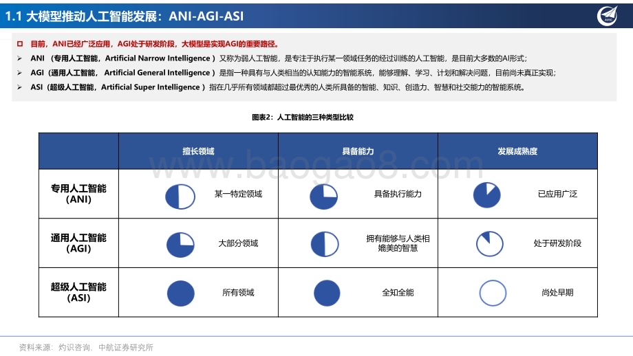 20240124_中航证券_人工智能行业大模型专题报告：百模渐欲迷人眼AI应用繁花开_42页.pdf_第5页