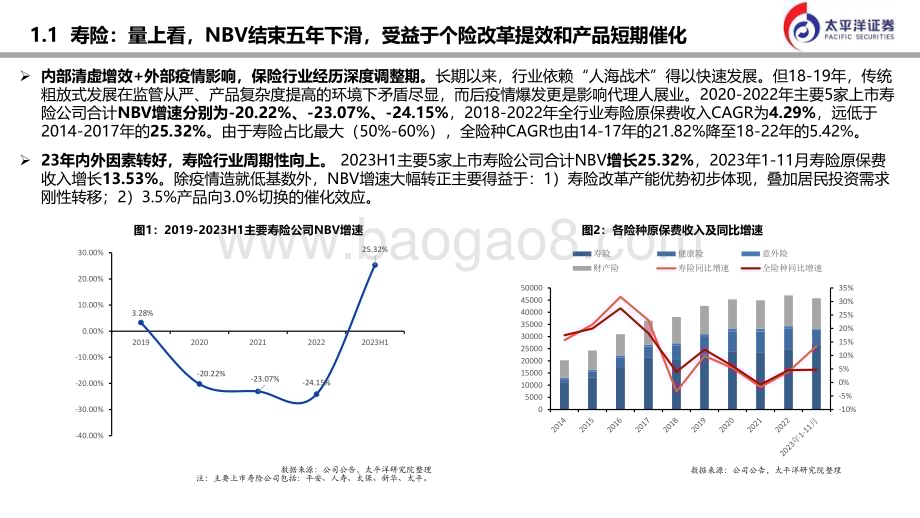 20231228_太平洋证券_2024年保险行业分析与预测：路远行则将至_31页.pdf_第4页